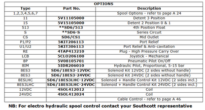SD6 Series Sectional Spools