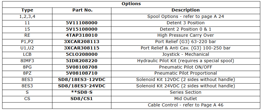 SD8 Series Sectional Spools
