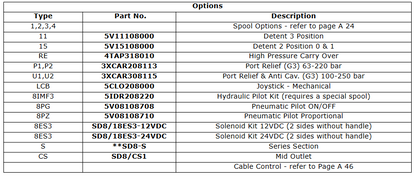 SD8 Series Sectional Spools