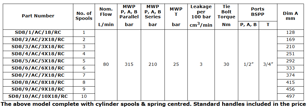 SD8 Series Sectional Spools
