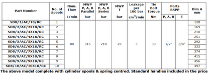 SD8 Series Sectional Spools
