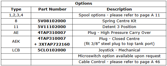 SDM080 Series