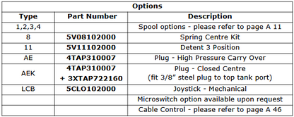 SDM080 Series