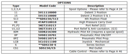 SDS150 Series