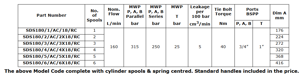 SDS180 Series Sectional Spools