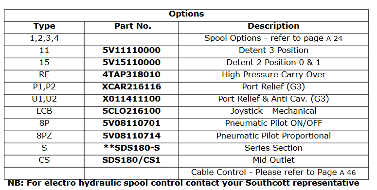 SDS180 Series Sectional Spools