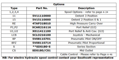SDS180 Series Sectional Spools