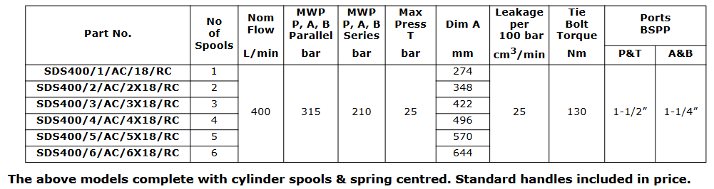 SDS400 Series Sectional Spools