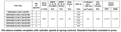 SDS400 Series Sectional Spools