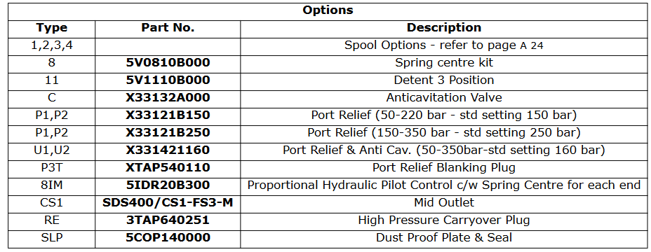 SDS400 Series Sectional Spools