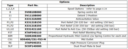 SDS400 Series Sectional Spools