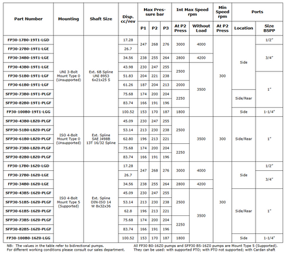 SFP30 Series