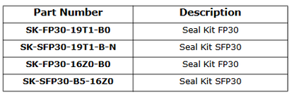 SFP30 Series
