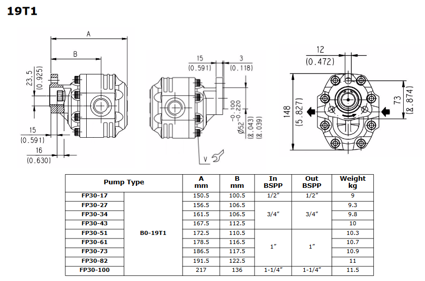 SFP30 Series
