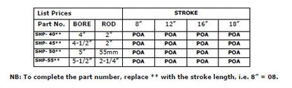 SHP Series