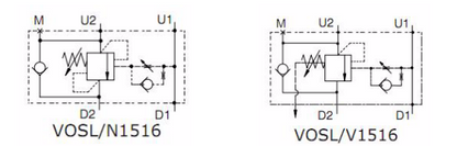 VOSL/N1516 Series