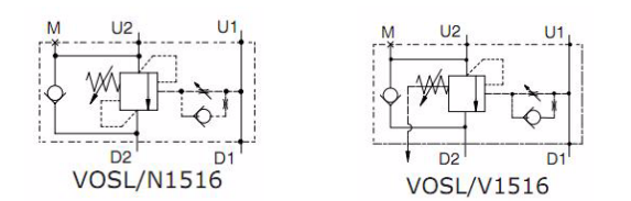 VOSL/N1516 Series
