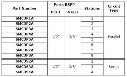 SMC3 Series CETOP 3 Manifolds