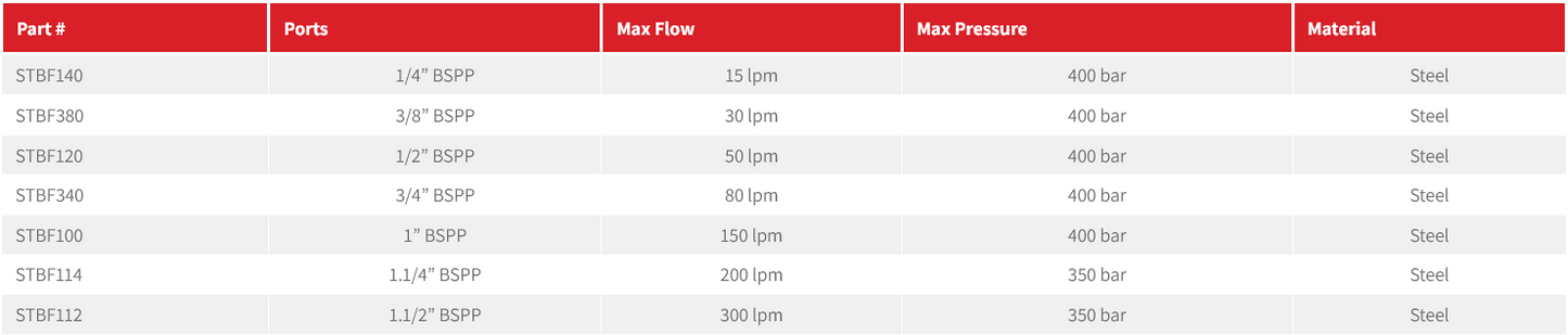 Needle Flow Control Valve