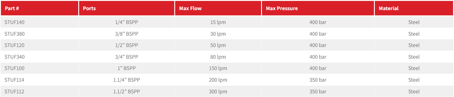 Needle Flow Control Valve with Reverse Flow Check
