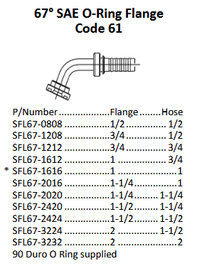 S Series SAE 67 C61 Flange