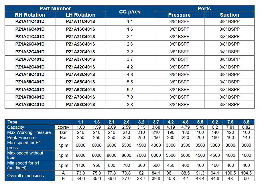 PZ1A Series Gear Pumps with Right Hand Rotation
