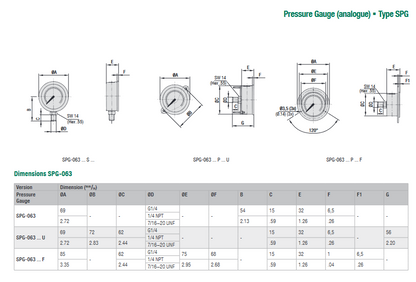 SPG-063 Series Stem Mounted Analogue Pressure Gauges