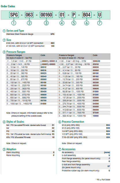 SPG-063 Series Stem Mounted Analogue Pressure Gauges