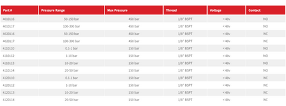 Euroswitch 48v Pressure Switches