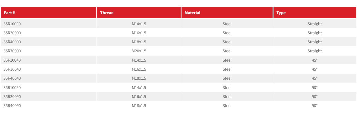 35R Series Tails - 24° Cone Connection Type DKOS