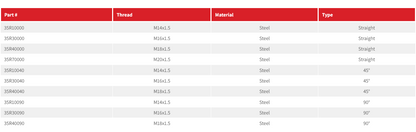 35R Series Tails - 24° Cone Connection Type DKOS