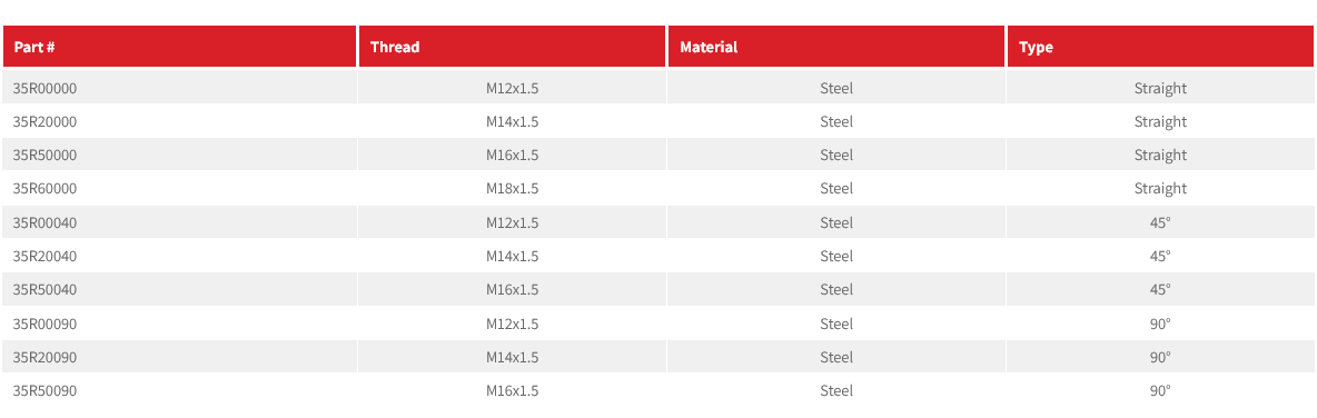 35R Series Tails - 24° Cone Connection Type DKOL