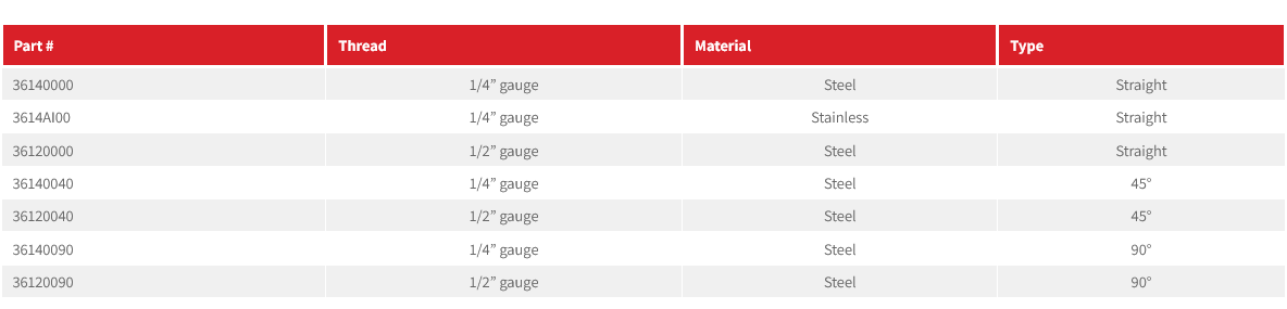 361 Series Tails - Gauges Threaded Fitting