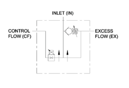 PEFC Series Electronically Adjustable Proportional Pressure Compensated Flow Control Valve w/ Relief Valve