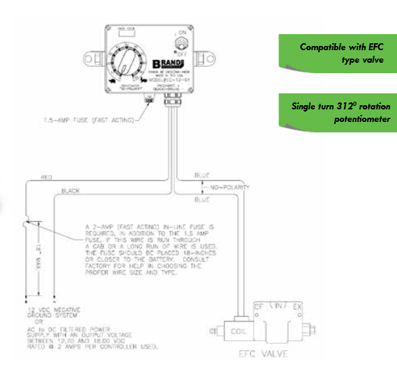 EC Series Electronic Control Box