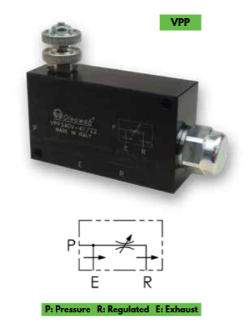 VPP Series Pressure Compensated Priority Flow Control - Excess to line
