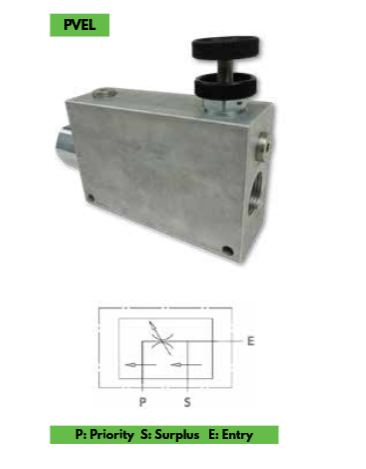 VPP Series Pressure Compensated Priority Flow Control - Excess to line