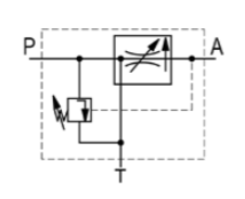 VRFC Series Priority Flow Control - 3 Way Knob Operated w/ Integrated Relief Valve