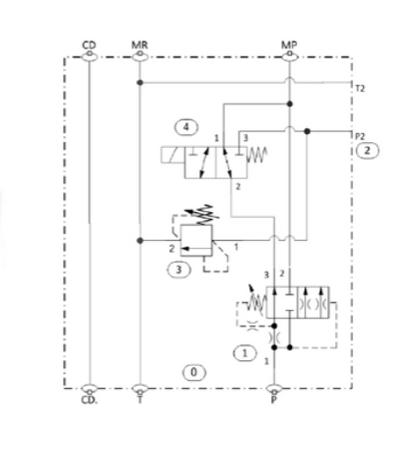 PD-QV Series Priority Flow Control with Control Valve Interface/Solenoid Unload Valve & Relief on Regulate Flow