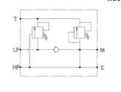 HLUV Series Inline Unloading Valve
