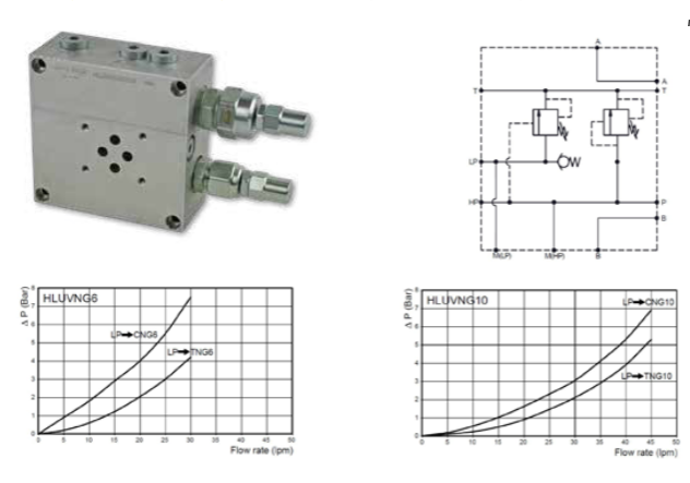 HLUVNG Series High Low Unloading Valve