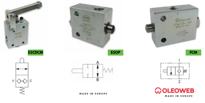 FCM/ESOP/ESCDCM Series End Stroke Valve