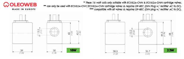 EC Series Coils