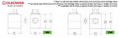 EC Series Coils
