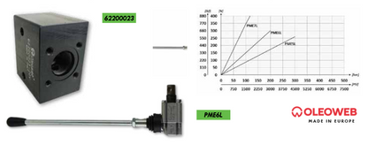 PME Series Inline Cartridge Hand Pump