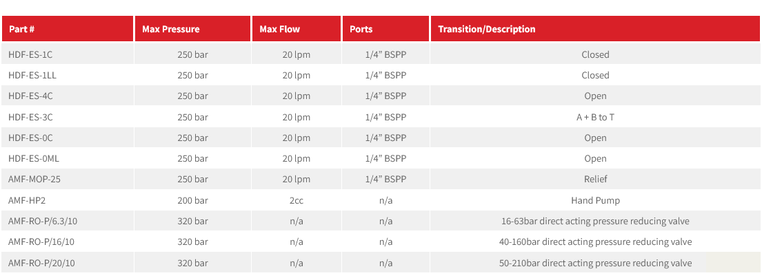 HDF Series Stackable Directional Control Valve Solenoid Operated & Accessories