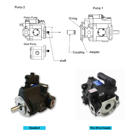 V-Axial Piston Pumps
