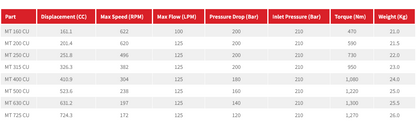 MT Series Disc Valve Motor