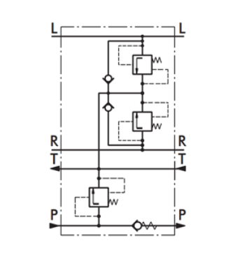 BKH Series Relief Valve