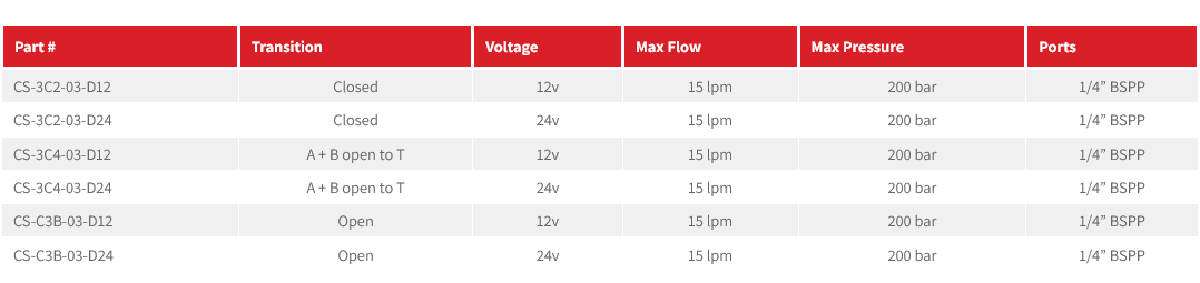 CS Series Stackable Direction Control Valve Solenoid Operated